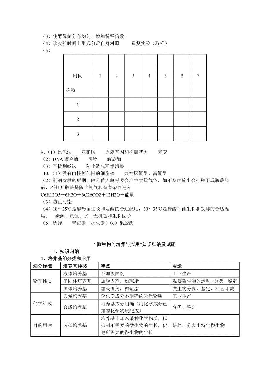 大纲必修2012年高中生物“传统发酵技术的应用”知识归纳及试题例析教案_第5页