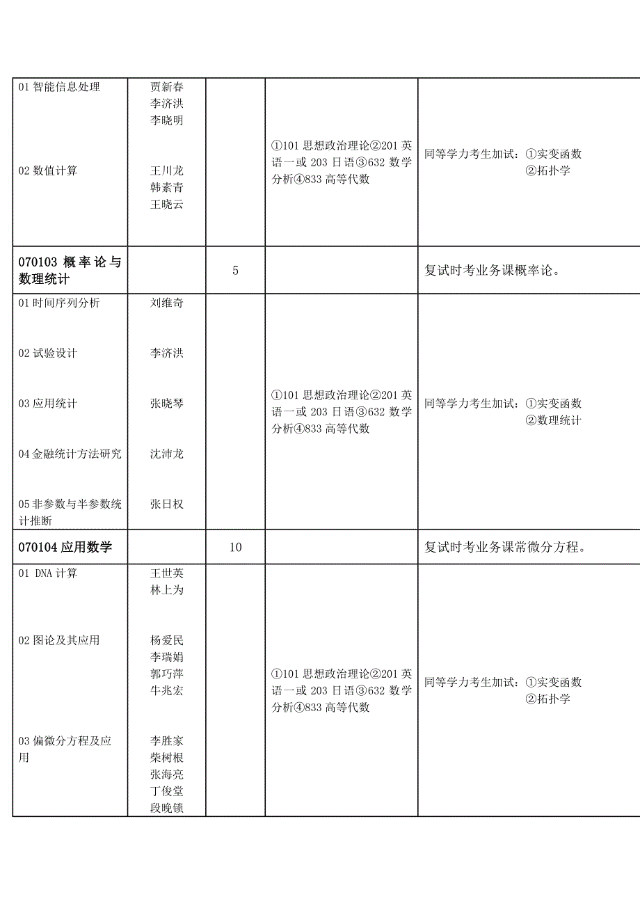 山西大学014数学科学学院_第2页