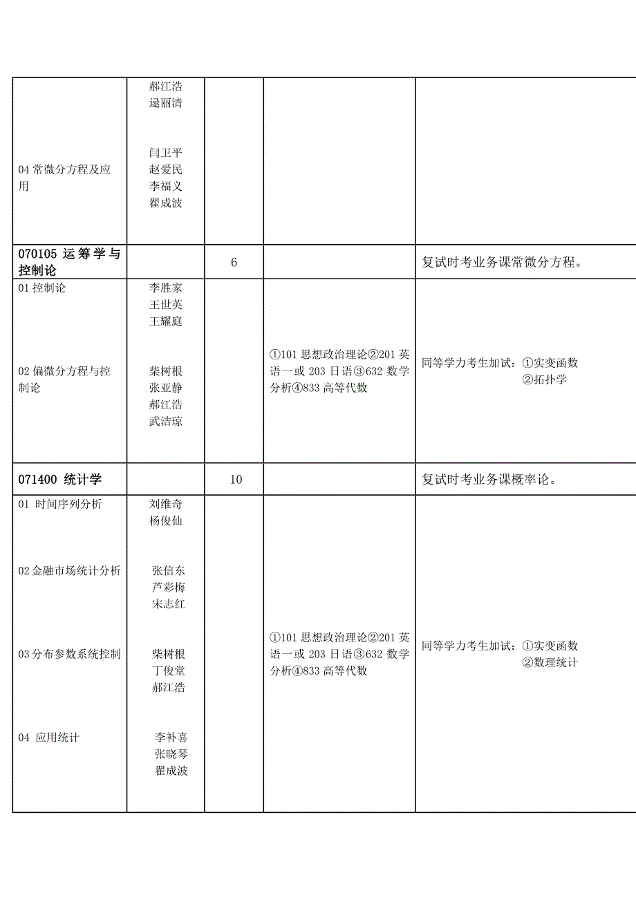 山西大学014数学科学学院_第3页