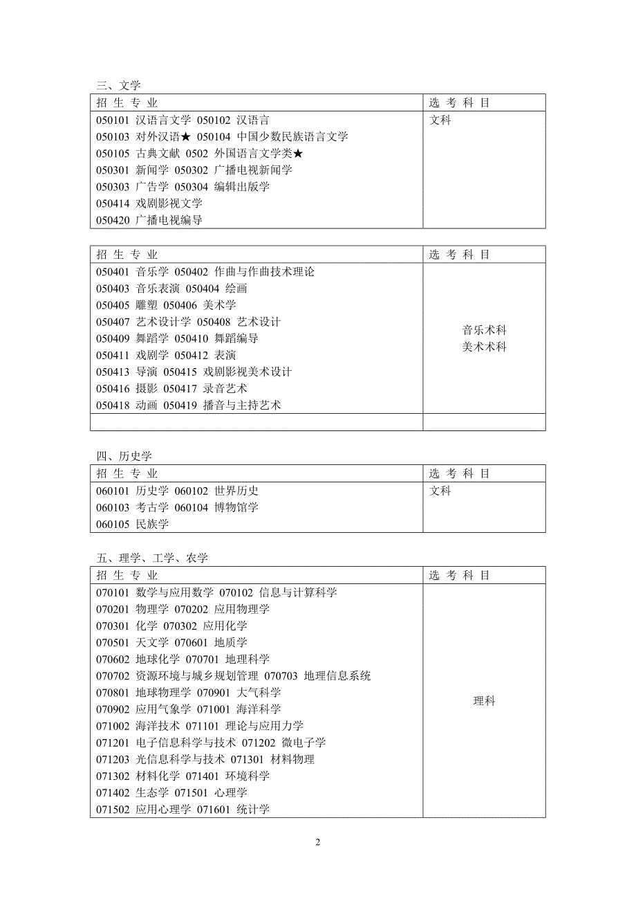 大学专业与选科目_第2页