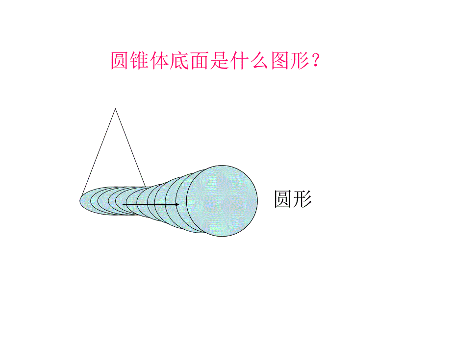 小学数学新人教版六年级下册课件：第3单元 圆锥的体积_第2页