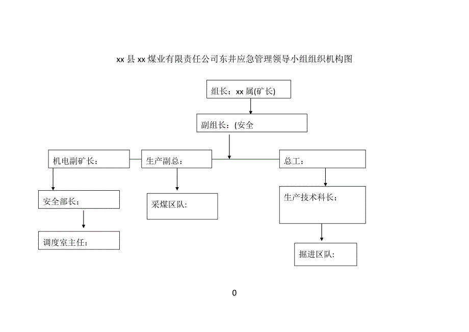 煤矿矿井应急管理制度汇编_第2页