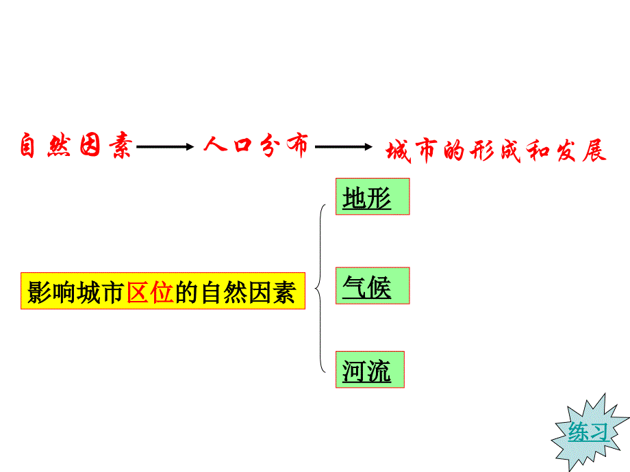 高一地理城市的区位因素_第3页