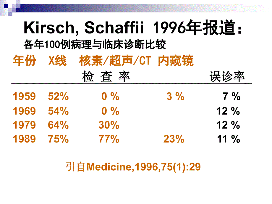 正确理解先进仪器的检查结果[1]_第3页