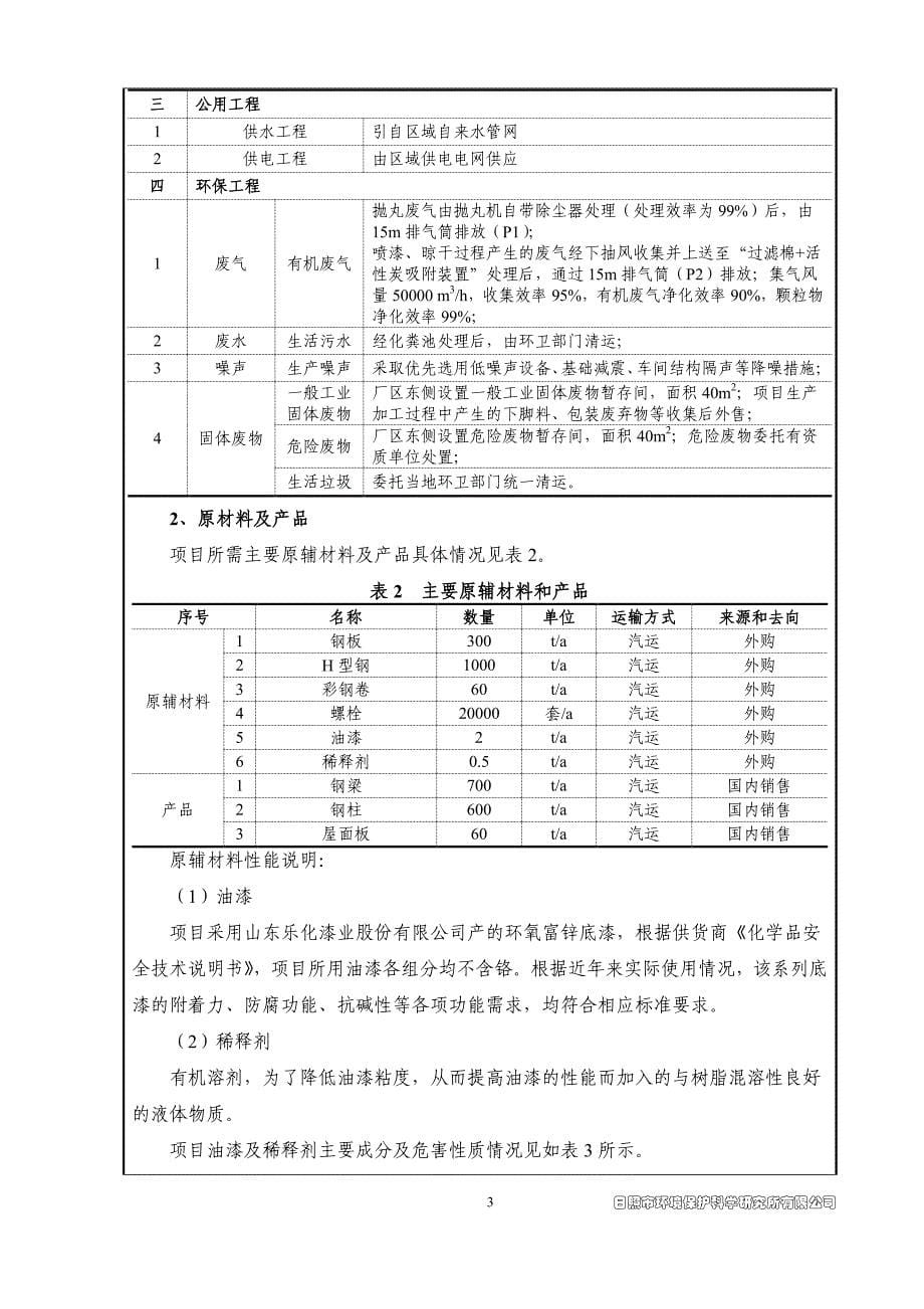 山东锦华建设集团有限公司钢结构加工项目环境影响报告表_第5页