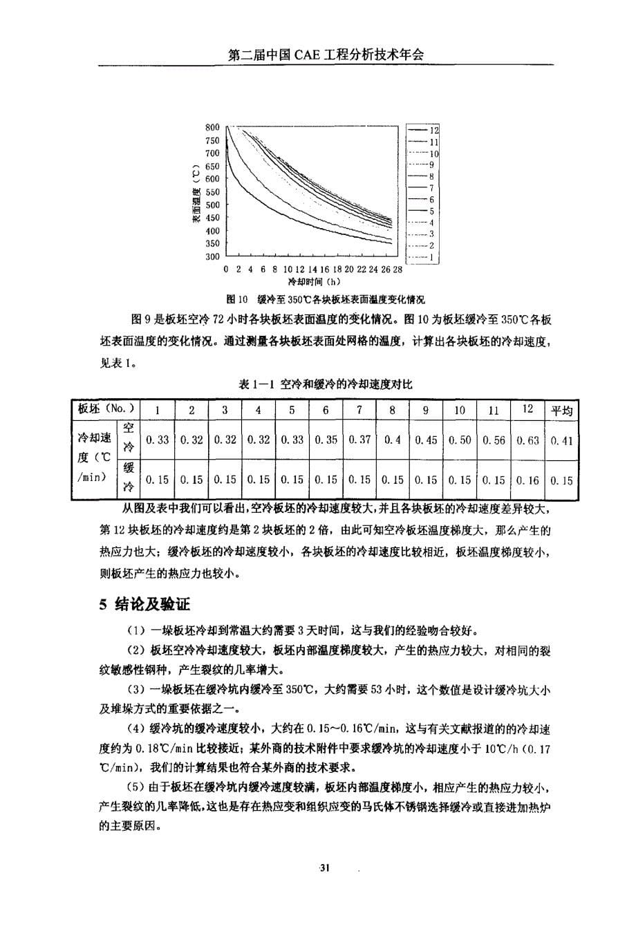 不锈钢板坯的空冷和缓冷效果分析_第5页