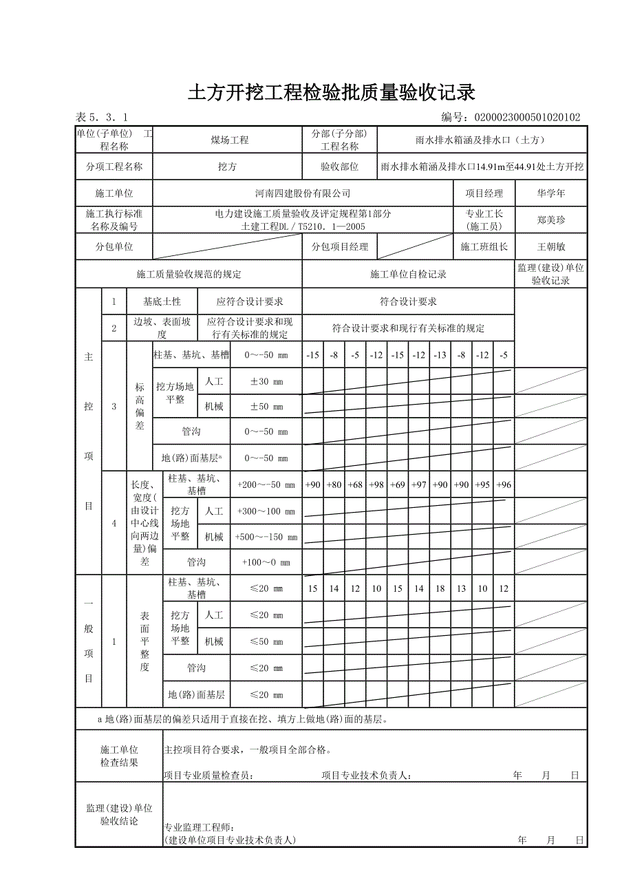 5.3.1表     土方开挖工程检验批质量验收记录_第2页