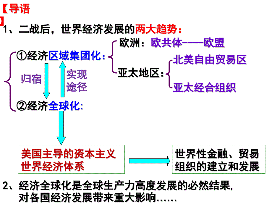 “二战”后资本主义世界经济体系的形成_第3页