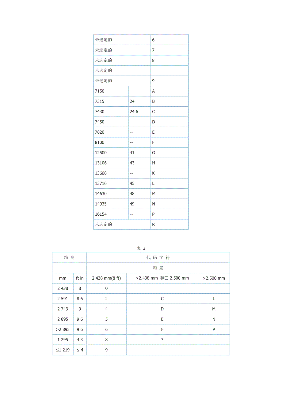 UN ISO集装箱标准代码表_第4页