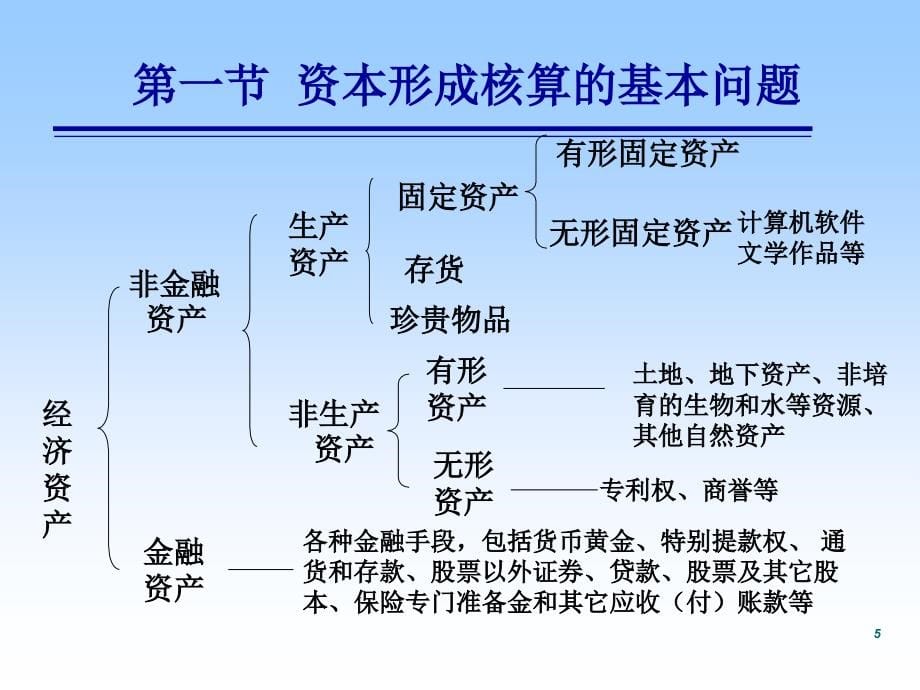 资本形成核算_第5页