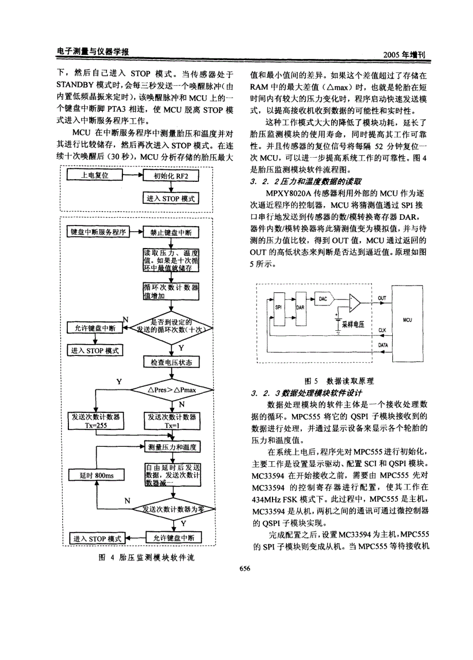 基于MPC555微控制器的轮胎压力监测系统TPMS设计_第4页