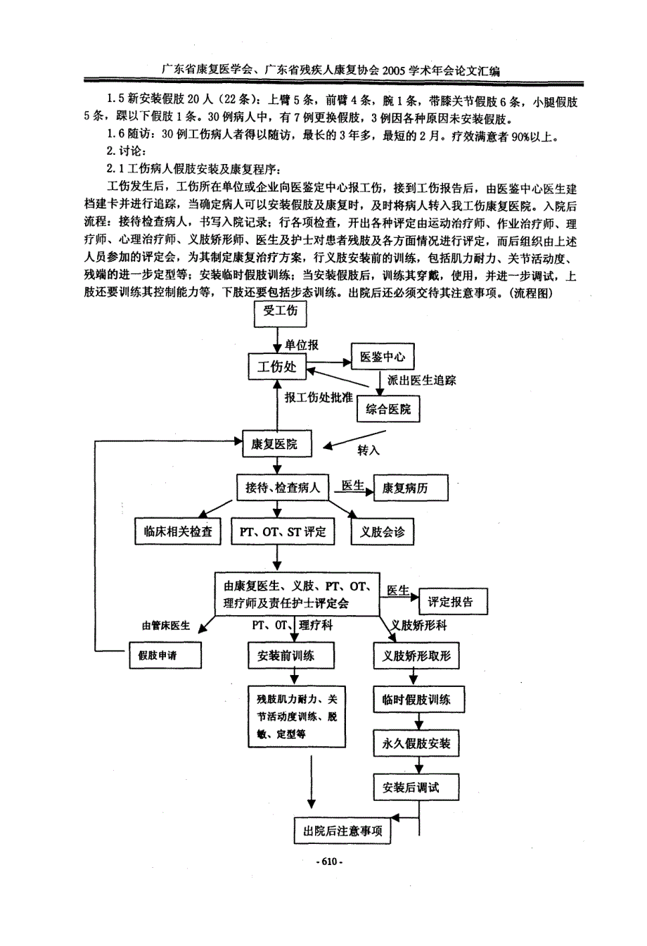 工伤病人假肢安装康复程序探讨及病例分析_第2页