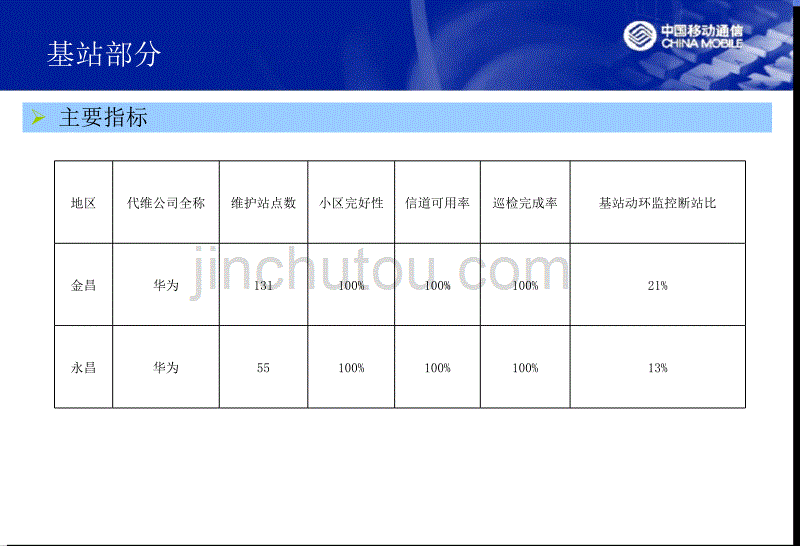 基站代维周报(2012年5月12日—2012年5月18日-1_第3页