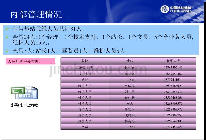 基站代维周报(2012年5月12日—2012年5月18日-1_第4页