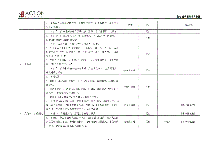 前台接待管理11_第2页