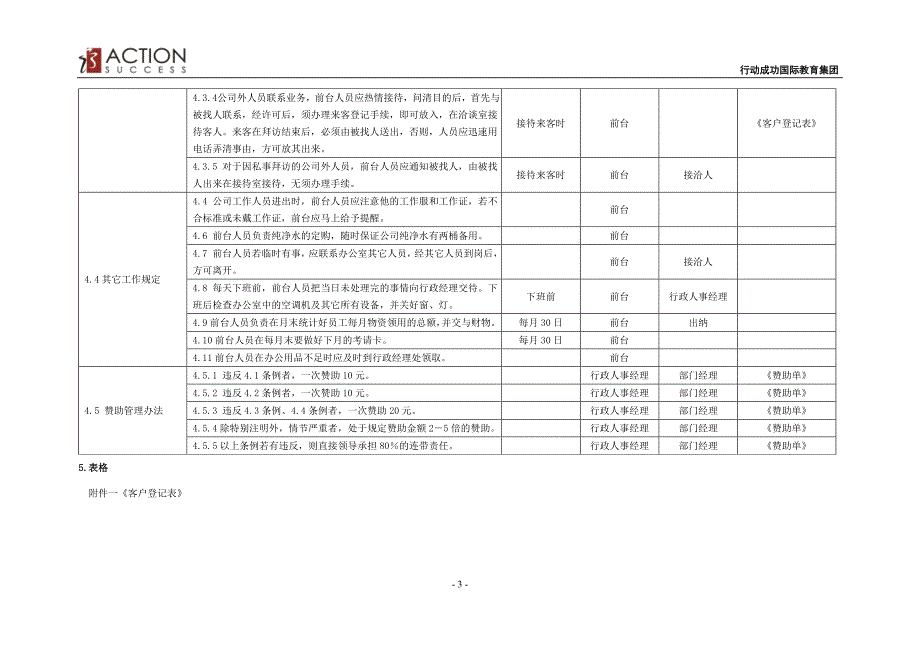 前台接待管理11_第3页