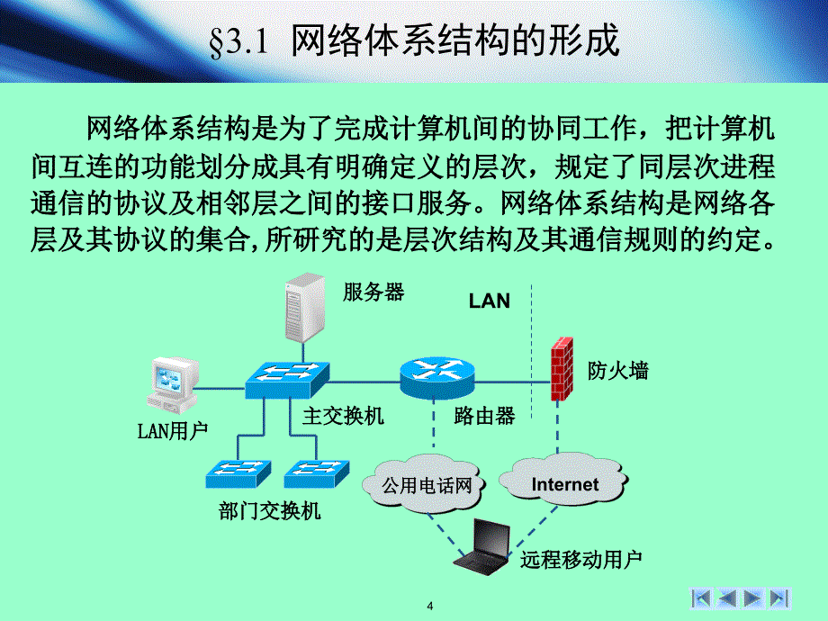 李云峰电子教案-网络基础之第三章 网络体系结构与协议_第4页