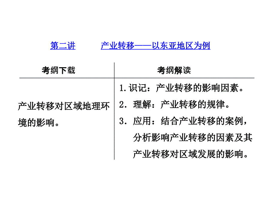 _5.2产业转移——以东亚地区为例_第1页