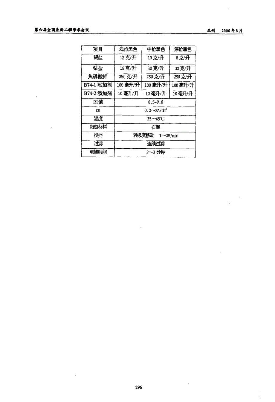 可取代氰化物和六价铬电镀的工艺和产品_第5页