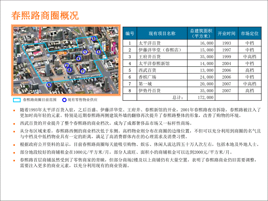 成都市宏观经济零售市场分析 97p_第3页