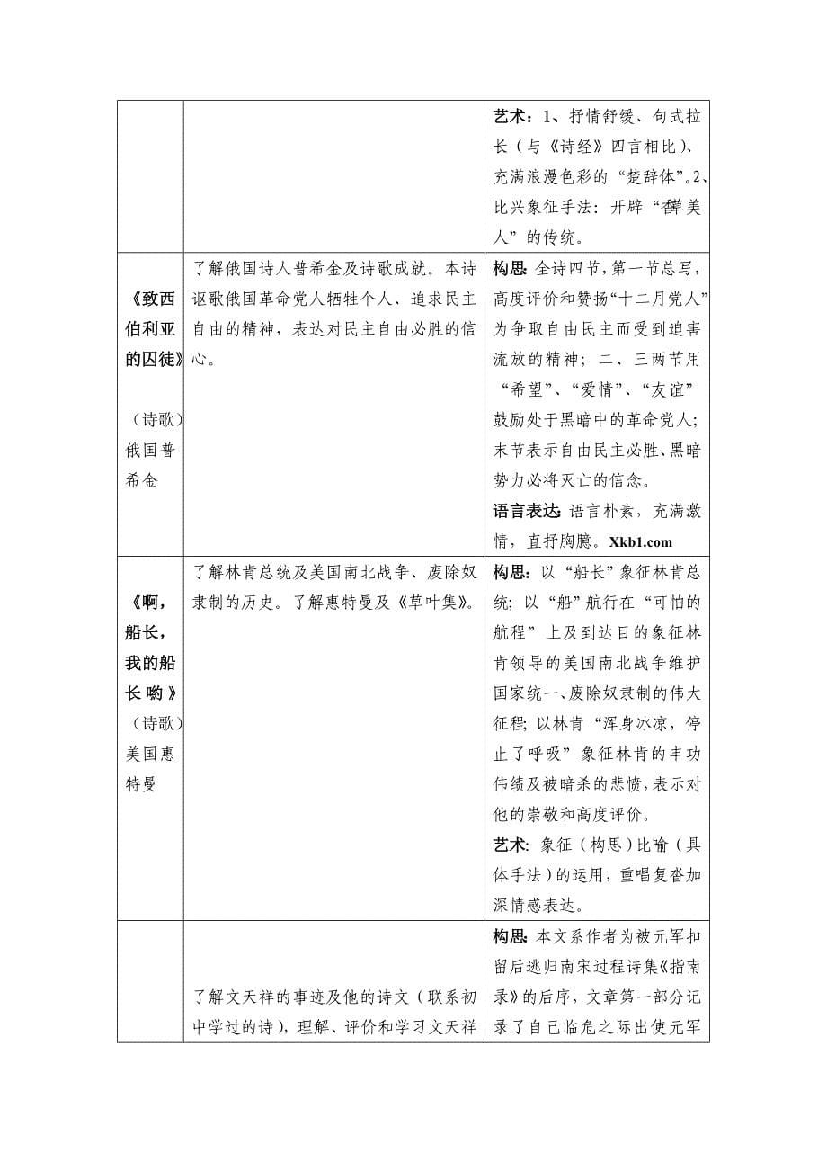 高中苏教版高中语文必修三、四教材分析教案_第5页