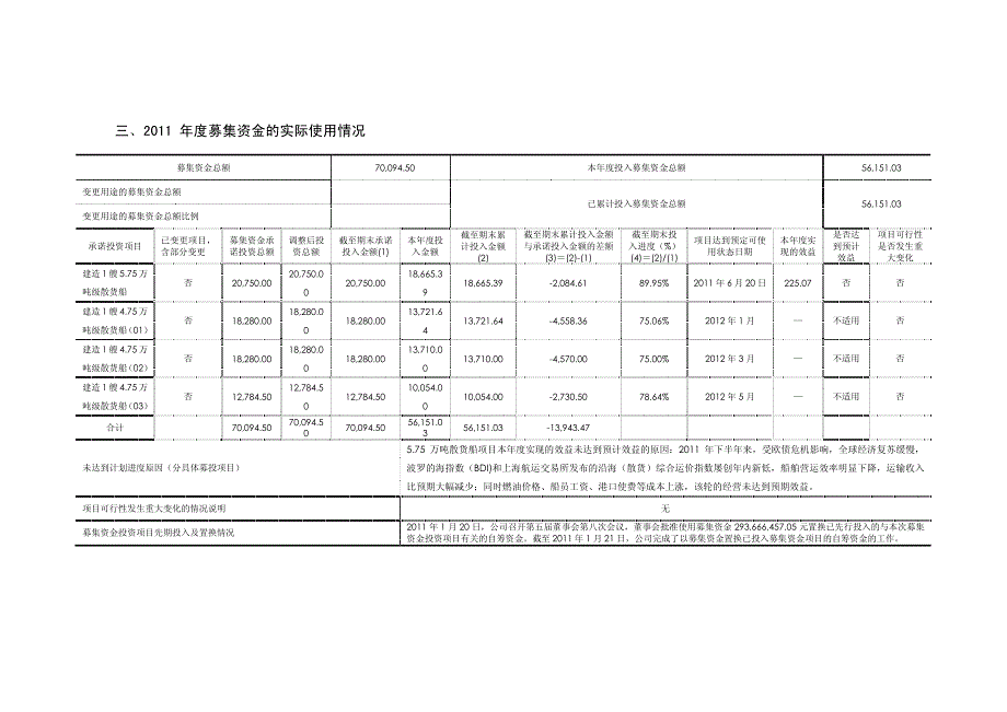 招 商证 券关 于宁波海 运股 份有 限公 司 招商证券关于_第4页