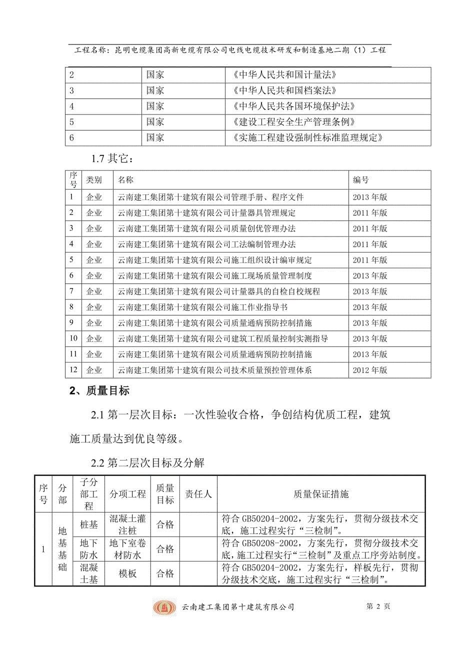 电线电缆技术研发和制造基地二期工程程质量策划_第5页