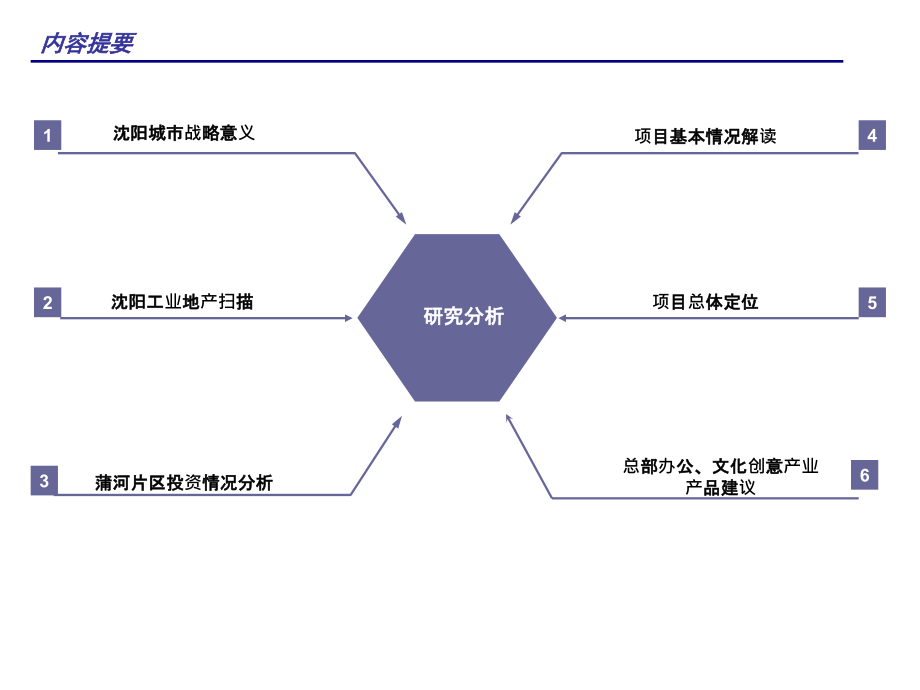 沈阳联东工业地产项目总体概念定位（121页）_第2页