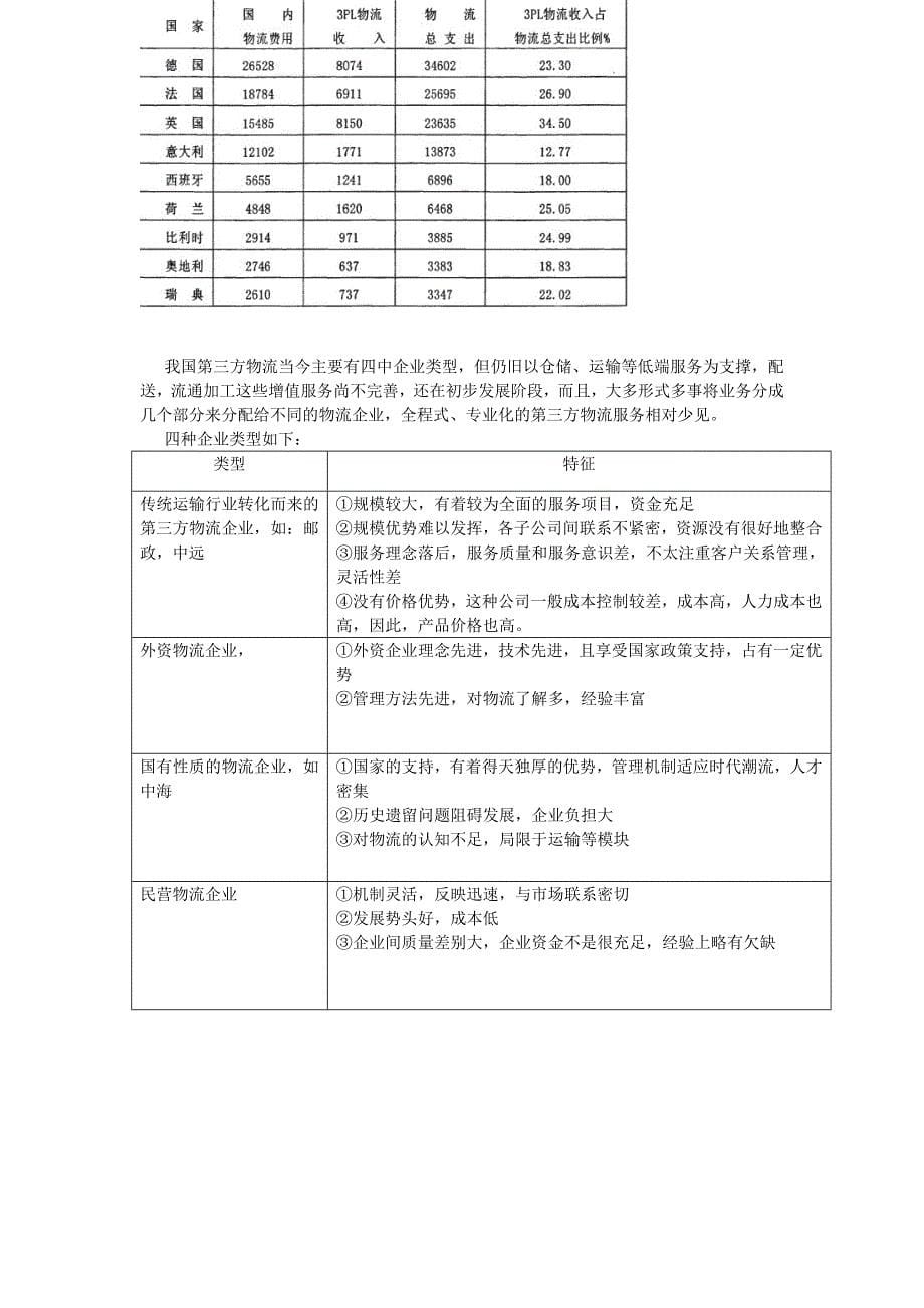 第三方物流的现状及发展趋势_第5页