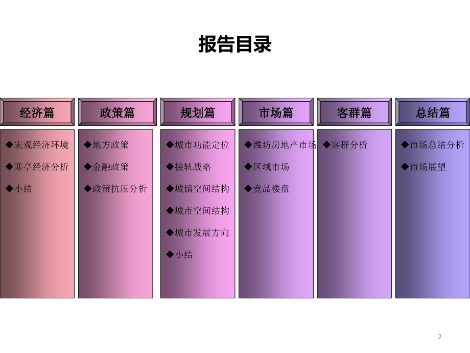 2011年潍坊市房地产市场报告116p_第2页