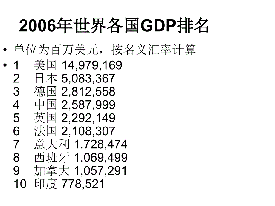 高一政治政治生活：崇尚民主与法制1_第4页