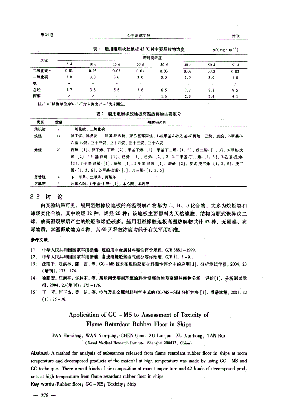 GCMS在艇用阻燃橡胶地板毒性评价中的应用_第2页