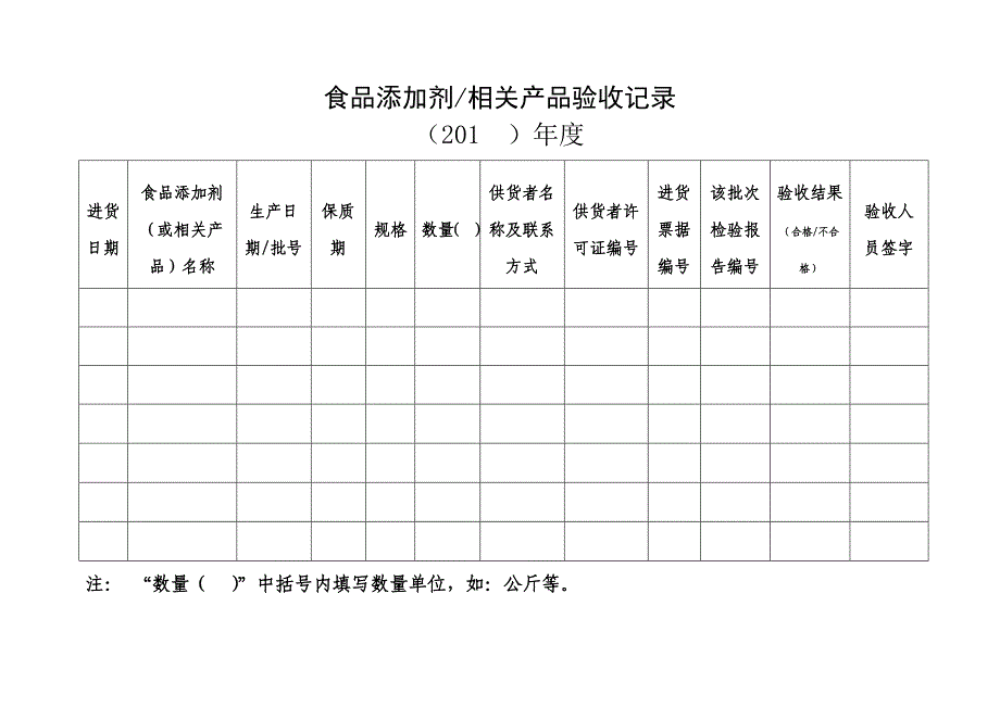 食品生产企业相关台账_第2页