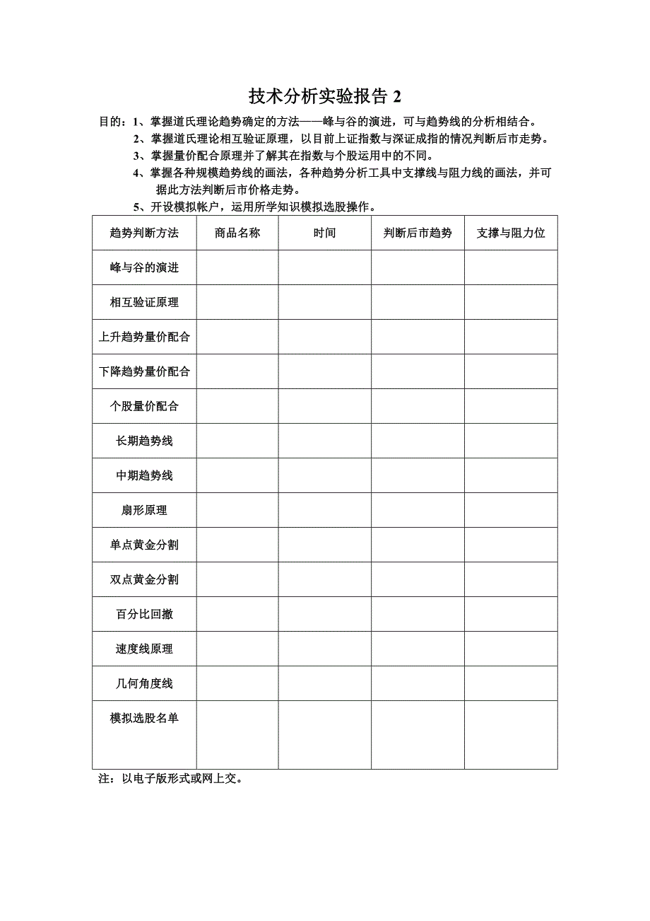 技术分析实验报告1_第2页