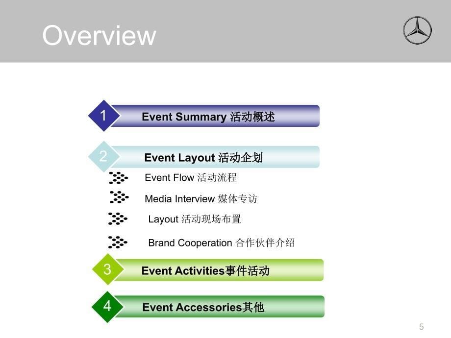 2010奔驰异业联合品鉴会-苏州利星_第5页