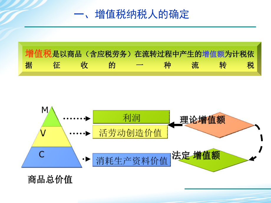 《税法（第四版）》教学资源-第二章 增值税法_第4页