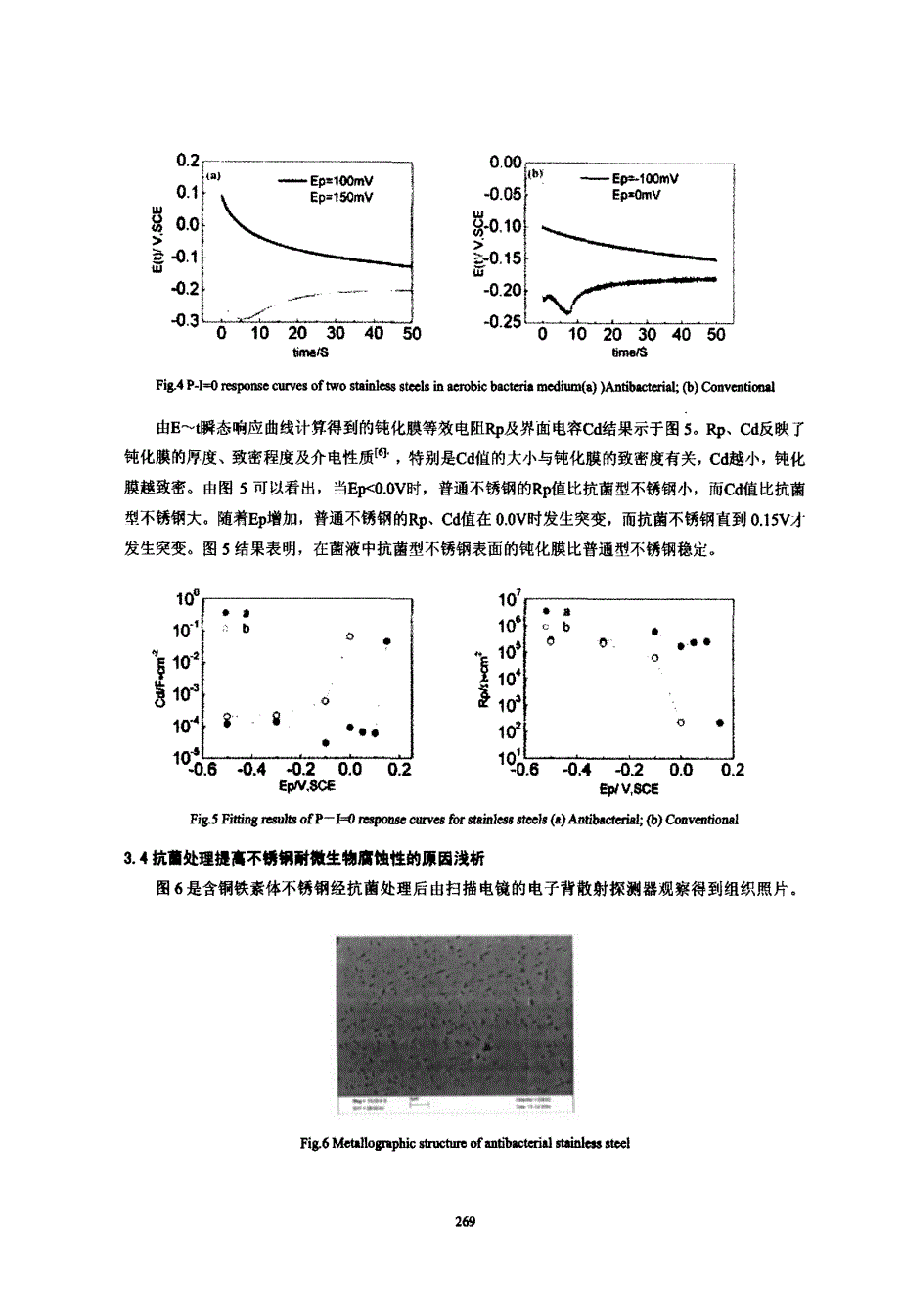 抗菌处理含铜铁素体不锈钢耐微生物腐蚀性能的研究_第4页