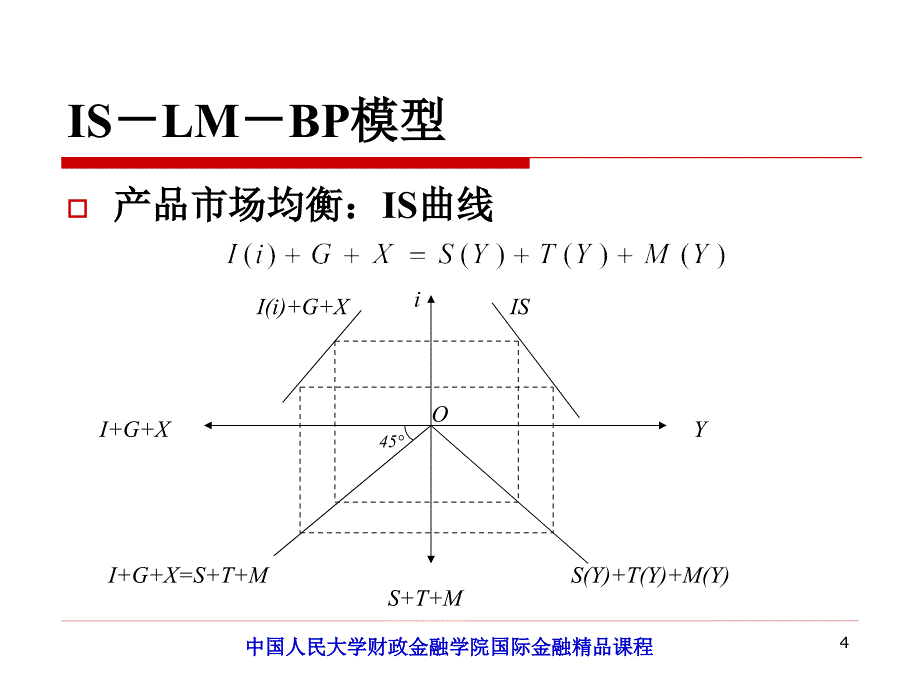 中国人民大学国际金融课件chapter12_第4页