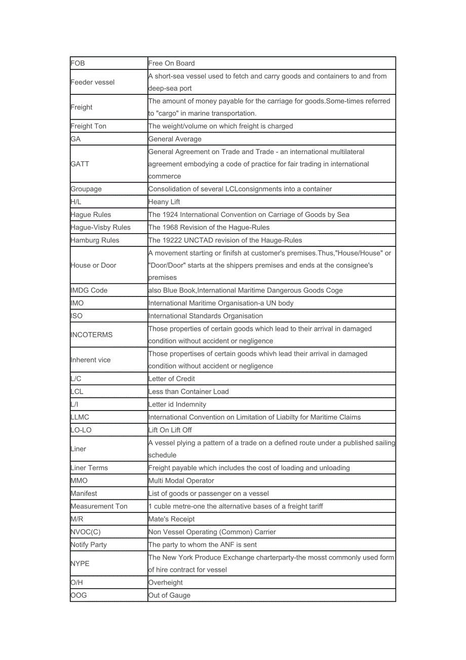 海运词汇全称与缩写汇编_第3页