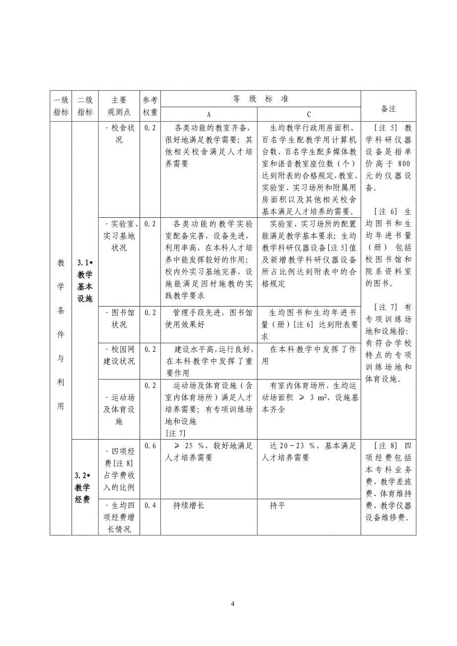 普通高等学校本科教学工作水平评估方案(试行)_第5页