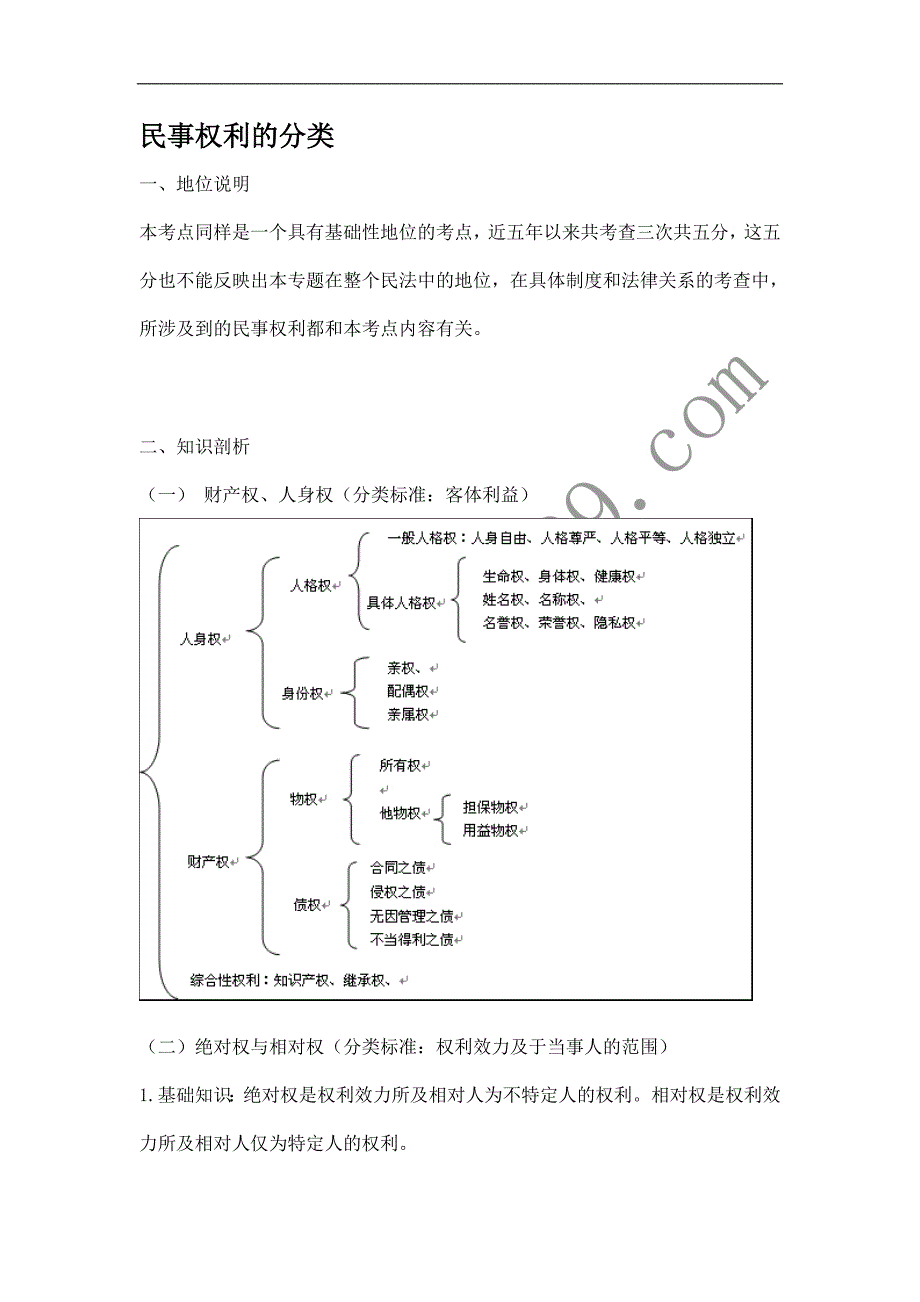 万国2010基础考点段波民事权利分类提纲_第1页