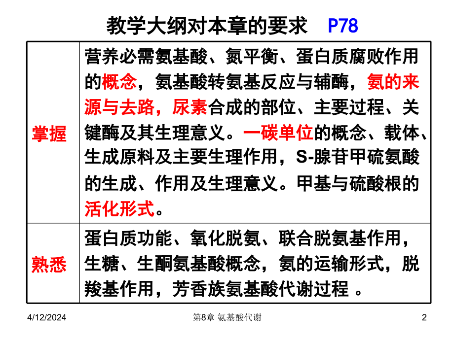 氨基酸代谢_第2页