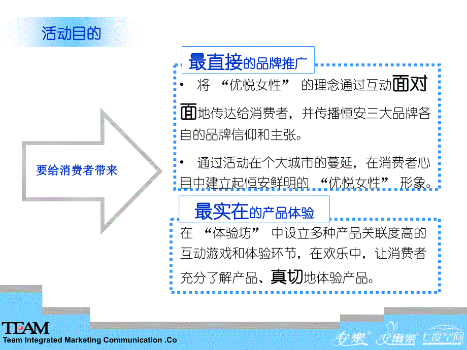 恒安卫生巾品类体验活动策划方案_第3页