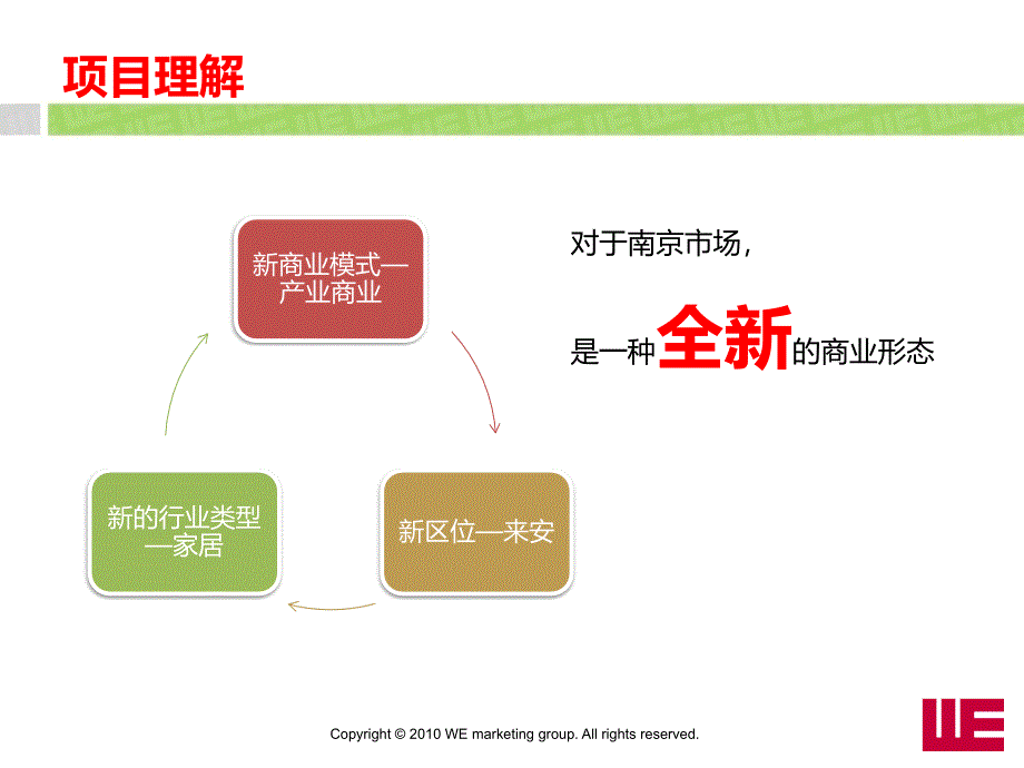 2012南京香江全球家居cbd推广初案_第4页