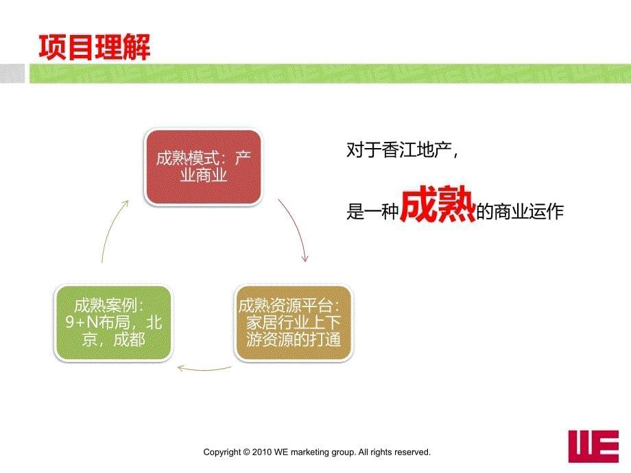 2012南京香江全球家居cbd推广初案_第5页