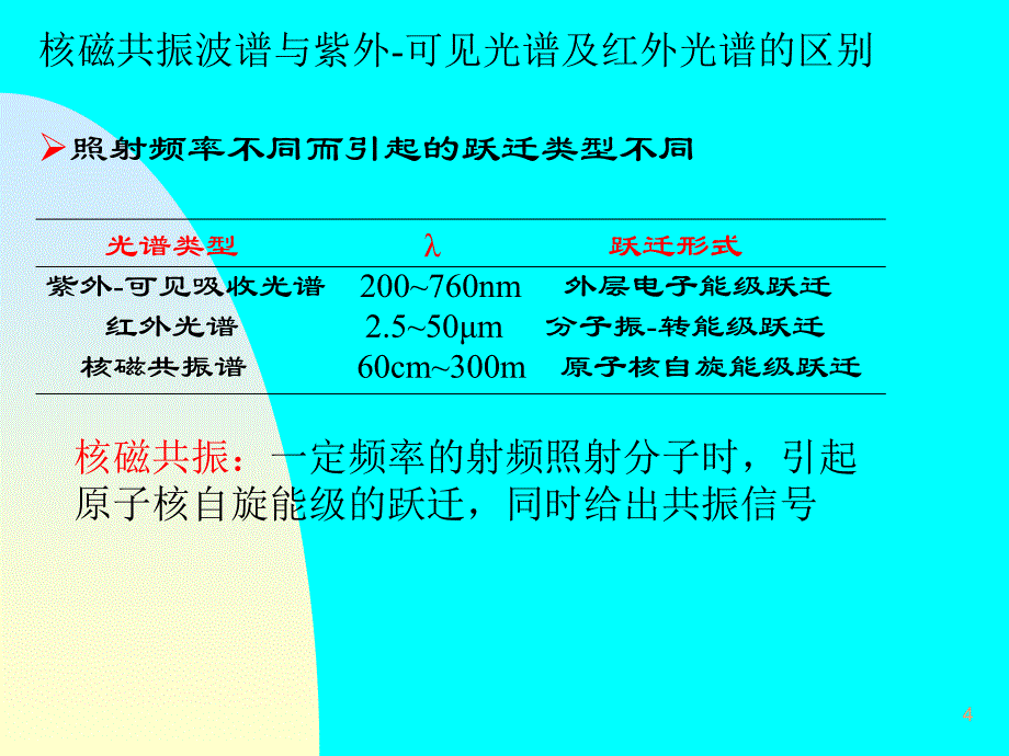 核磁共振波谱(本硕)_第4页