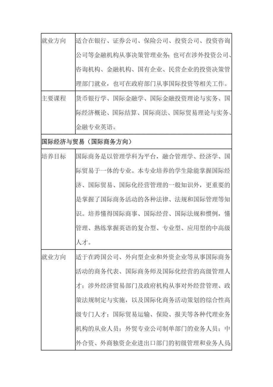 寸金学院专业及主要课程和就业方向_第2页