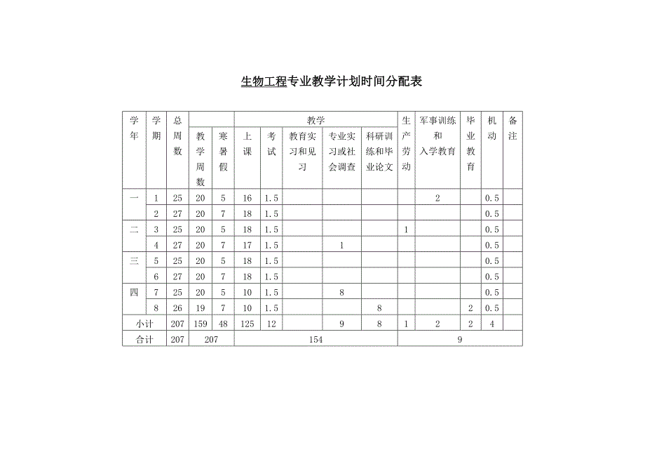 生物科学系生物工程专业人才培养计划_第2页