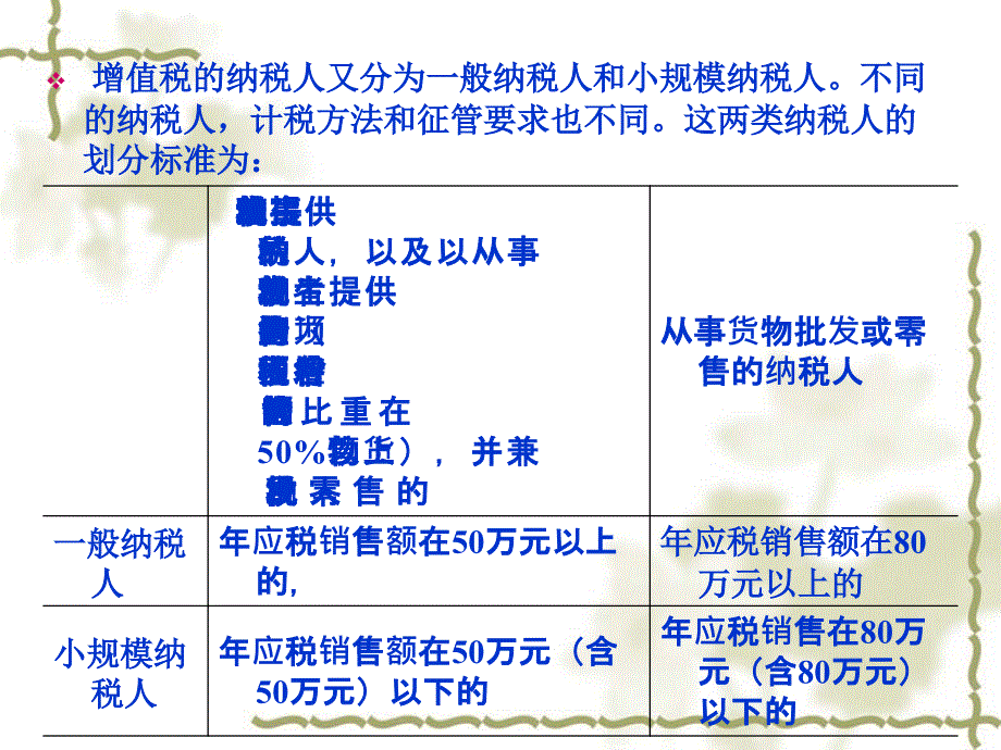 增值税纳税筹划课件_第4页