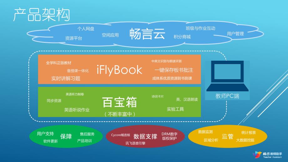 畅言教师助手_第4页